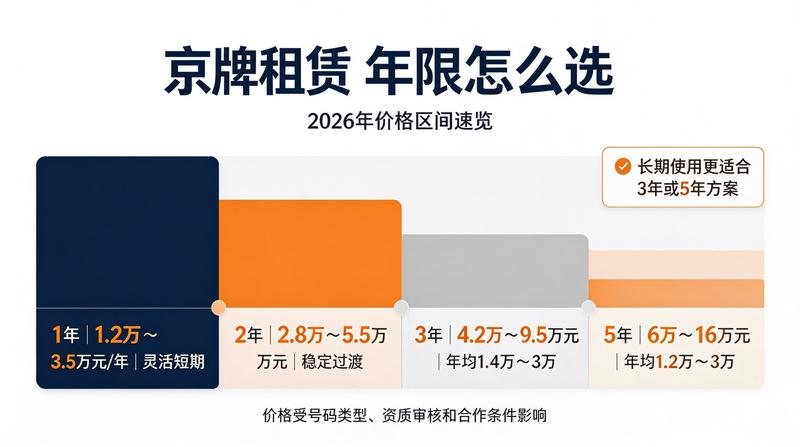 北京车牌政策最新变化