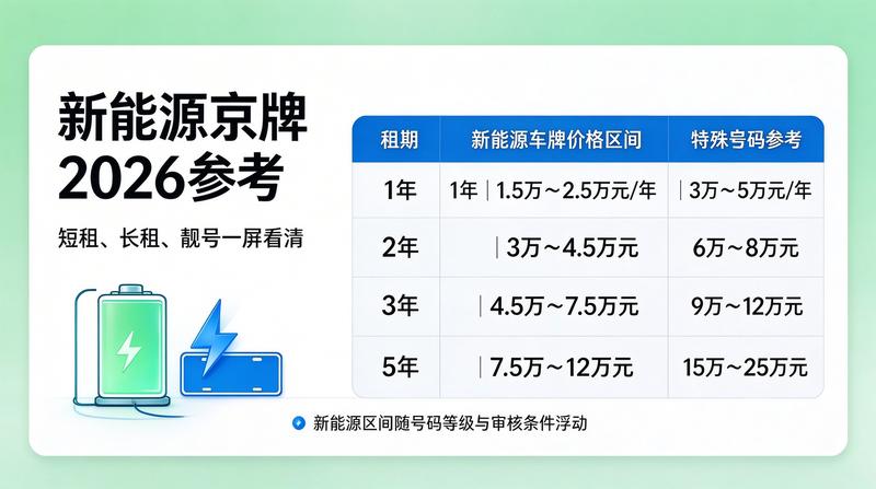 京牌租赁咨询洽谈